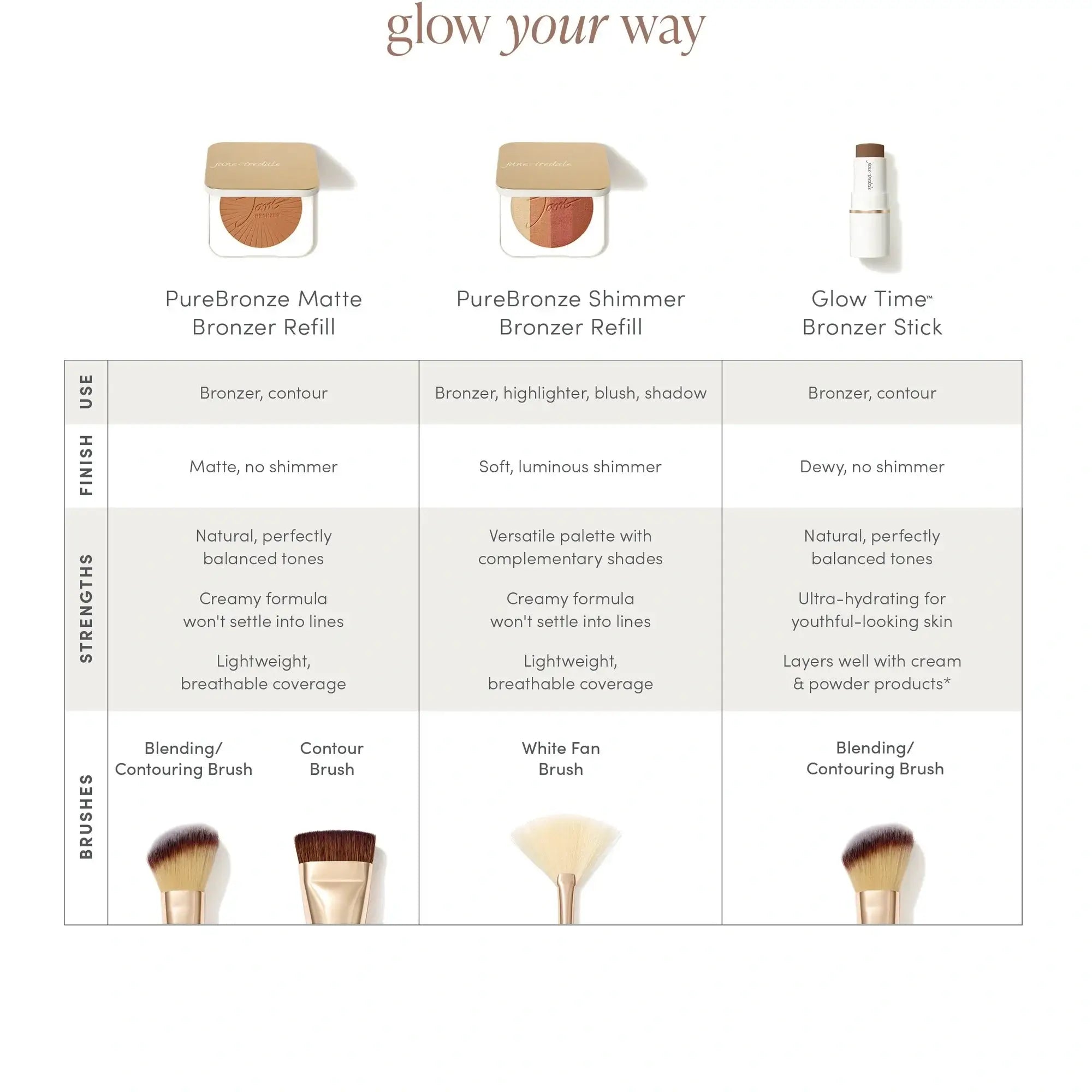 Jane Iredale PureBronze Shimmer Bronzer Refill First Light gebruiksinformatie en vergelijkingen met bronzer producten