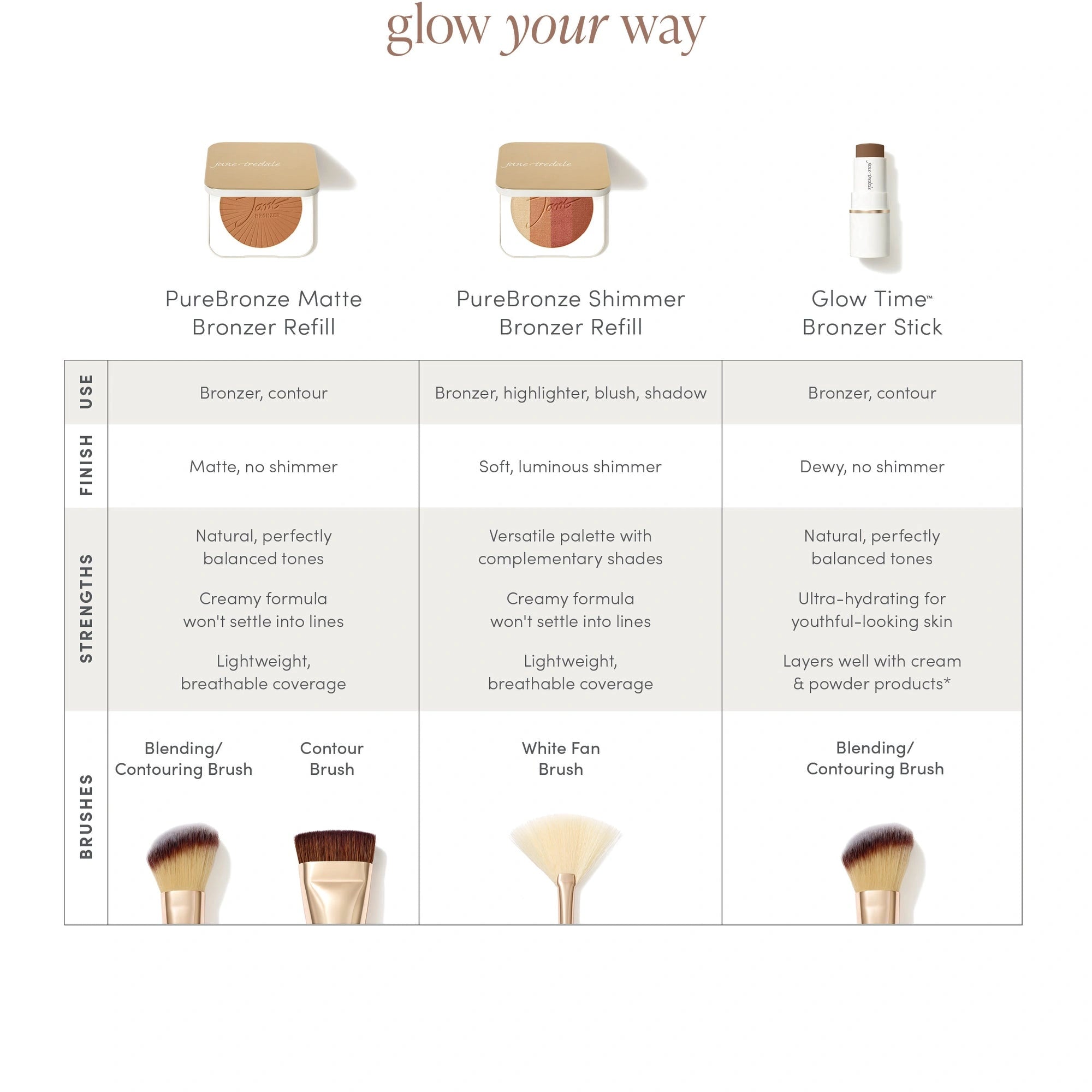 Jane Iredale PureBronze Matte Bronzer Refill Medium 9g