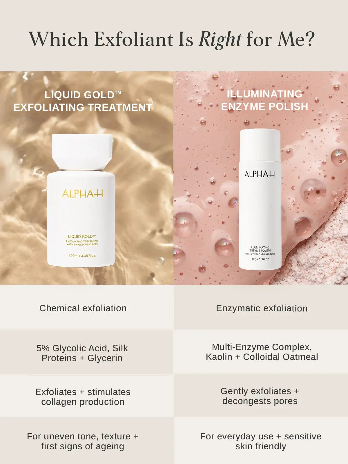 Alpha-H Illuminating Enzyme Polish 50g