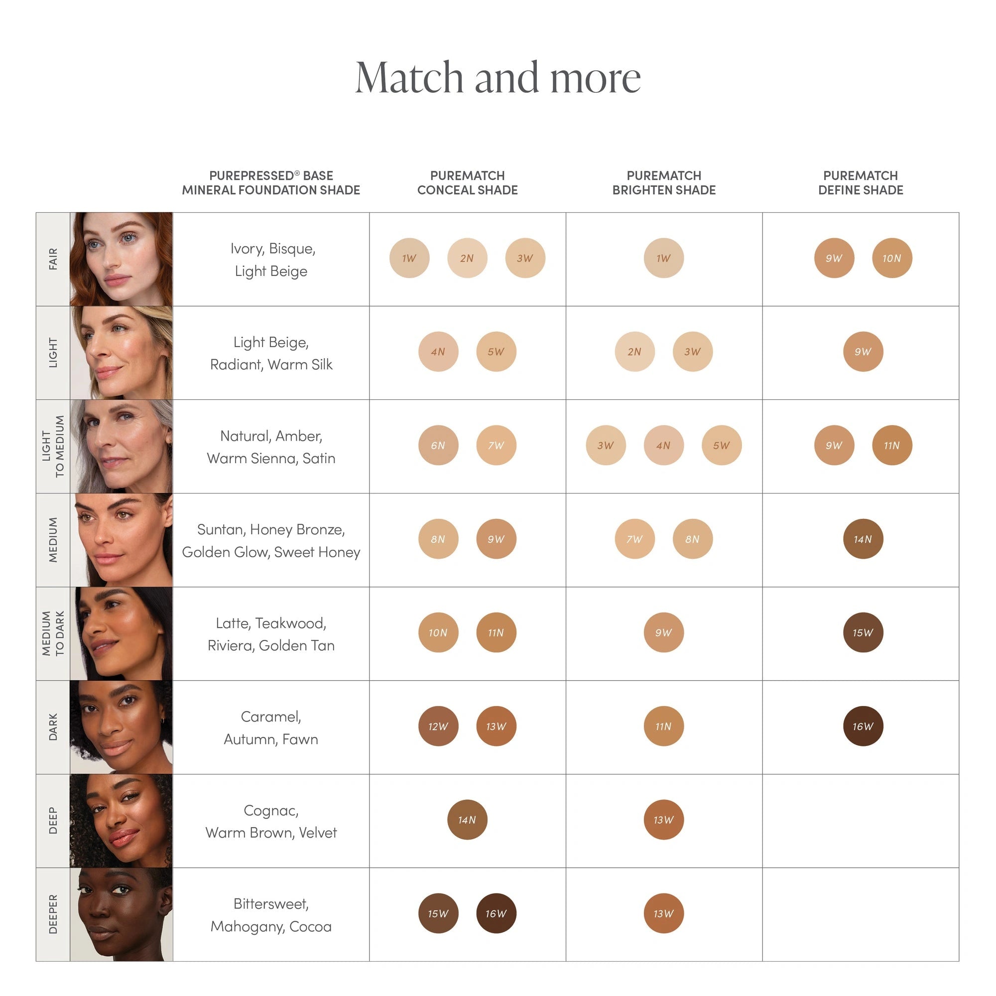 Kleuroverzicht Jane Iredale PureMatch Liquid Concealer 13W Deep 5ml met verschillende tinten en texturen