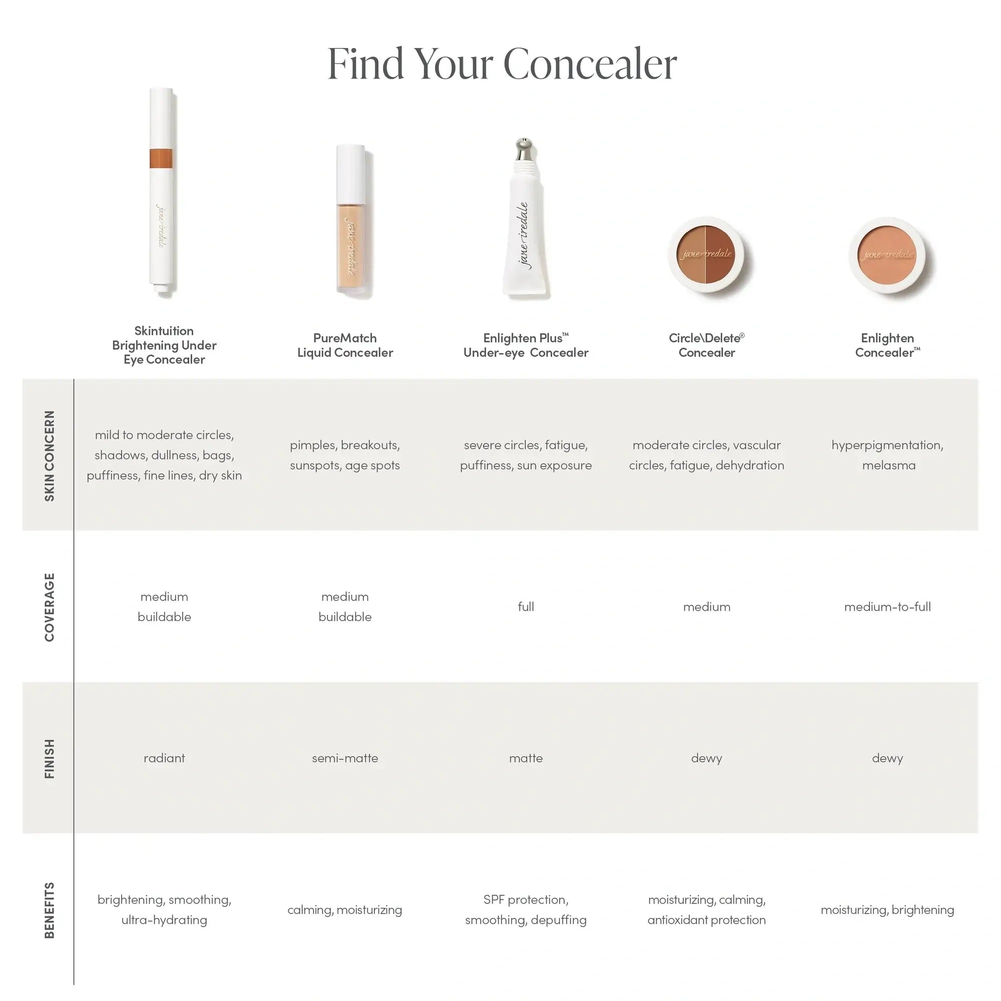Jane Iredale Skintuition Brightening Under Eye Concealer MD10
