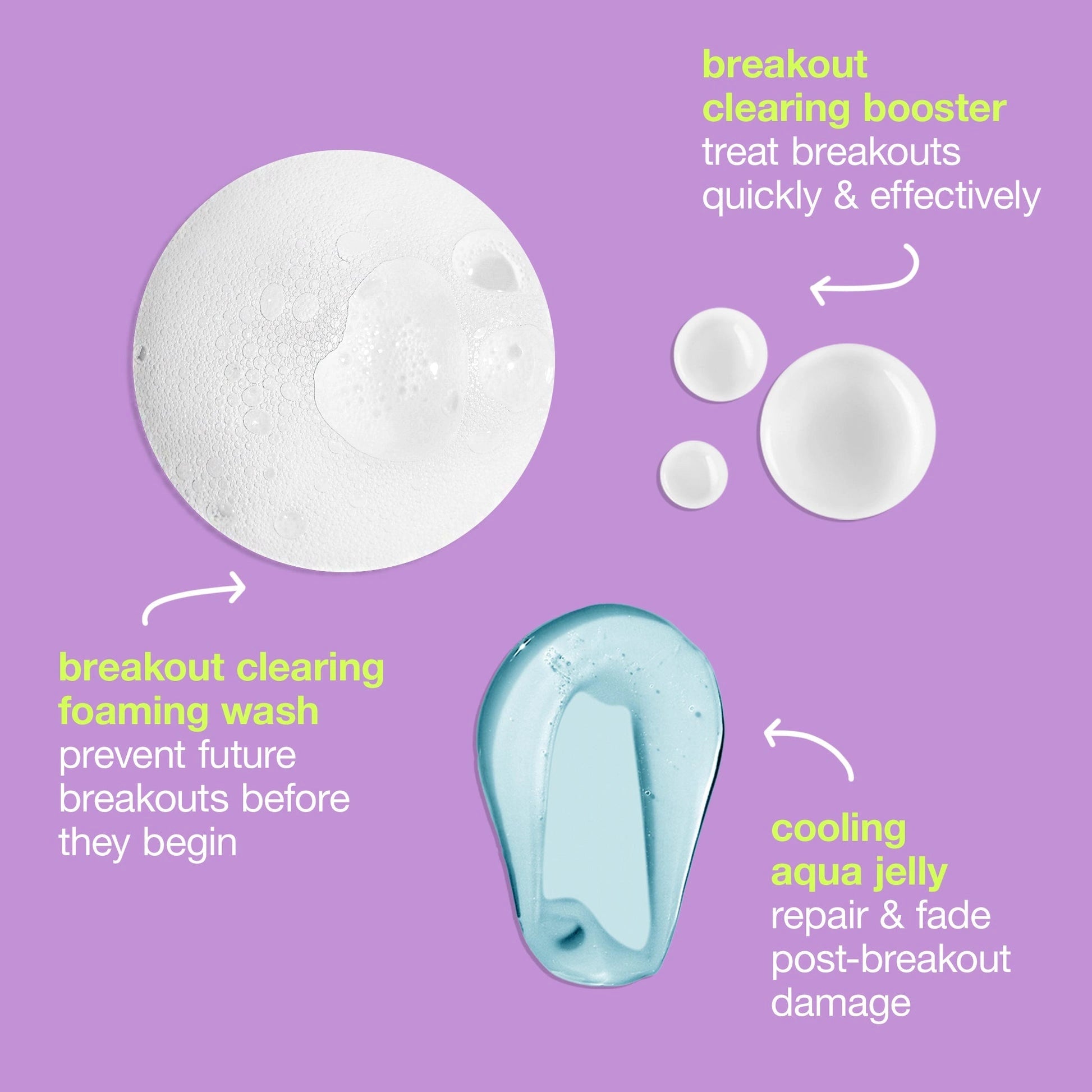 Dermalogica Breakout Clearing Kit 110ml